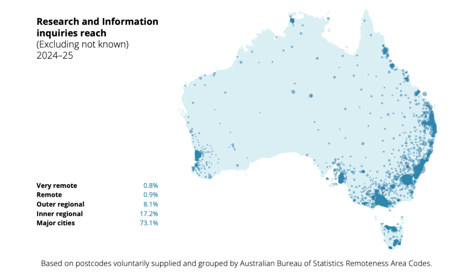 Facts and figures | National Library of Australia (NLA)