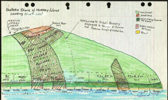 drawing of the Eastern Shore of Murray Island looking North West
