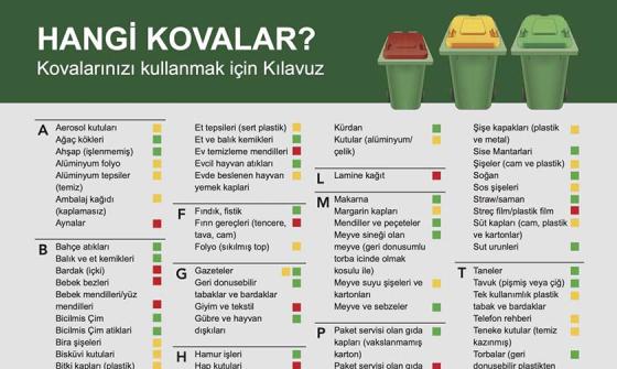 A document showing which household items should be placed in which garbage bin. The list is sorted alphabetically and each item has a yellow, green, or red coloured square, indicating which bin it should go in. Red for trash, yellow for recycling and green for greenwaste. The list is written in Turkish