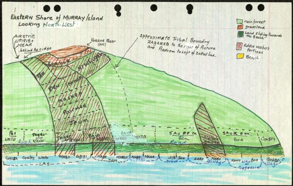 drawing of the Eastern Shore of Murray Island looking North West