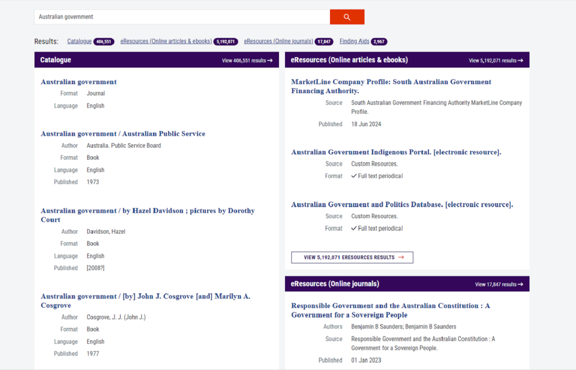 A screenshot of search results from the catalogue. The search field says 'Australian government'.  Results are displayed in 2 columns, with 3 separate groups. In the left column the header says 'Catalogue' and 'View 406,551 results' with a list of items underneath. The right column has 2 groups. At the top the header is eResources (Online articles & ebooks) and 'View 5,192,071 results with 3 items featured in the results listing. The lower group header reads 'eResources (Online journals) with similar layout