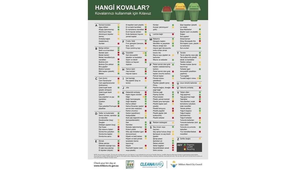 A document showing which household items should be placed in which garbage bin. The list is sorted alphabetically and each item has a yellow, green, or red coloured square, indicating which bin it should go in. Red for trash, yellow for recycling and green for greenwaste. The list is written in Turkish