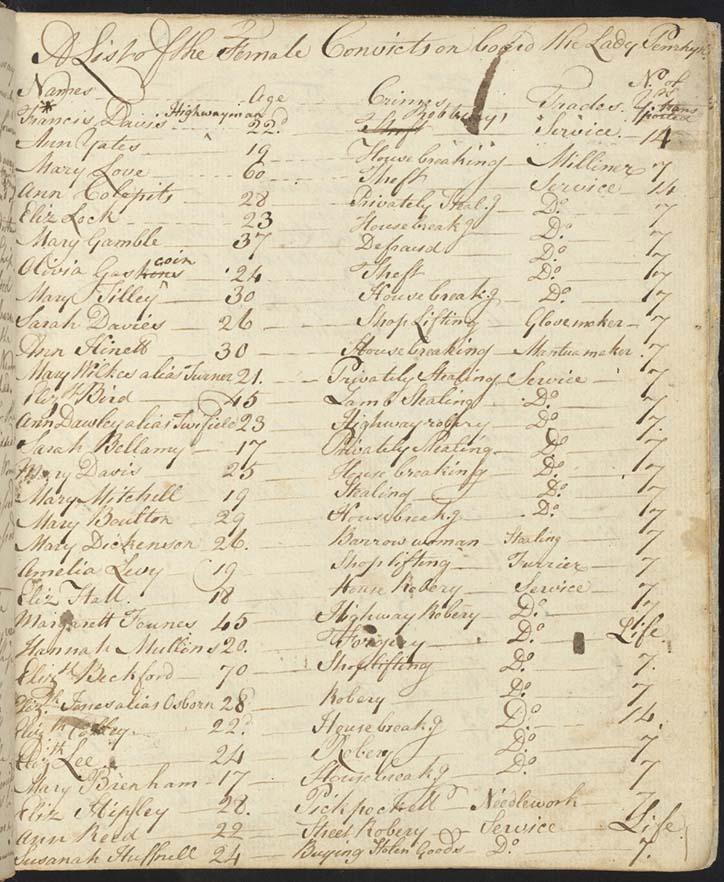 Image of a page in a journal listing names of female convicts on the ship Lady Penrhyn