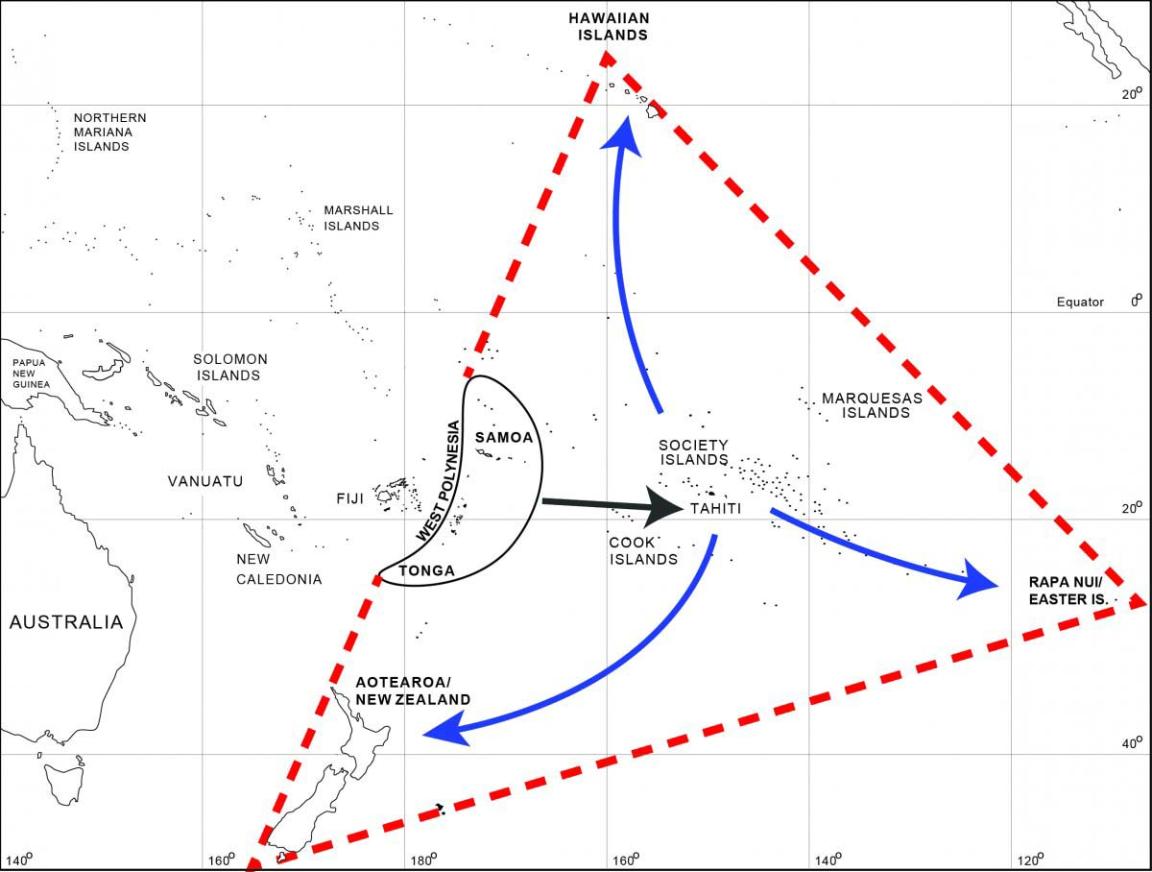 Map of the Pacific showing red dashed line that forms a triangle encompassing Polynesia with Hawaii in the north, Rapa Nui in the east and Aotearoa/New Zealand in the South west. A black arrow points from Samoa and Tonga towards Tahiti. Blue arrows radiate from Tahiti in the centre of the triangle showing colonisation movements  from West Polynesia to East Polynesia.