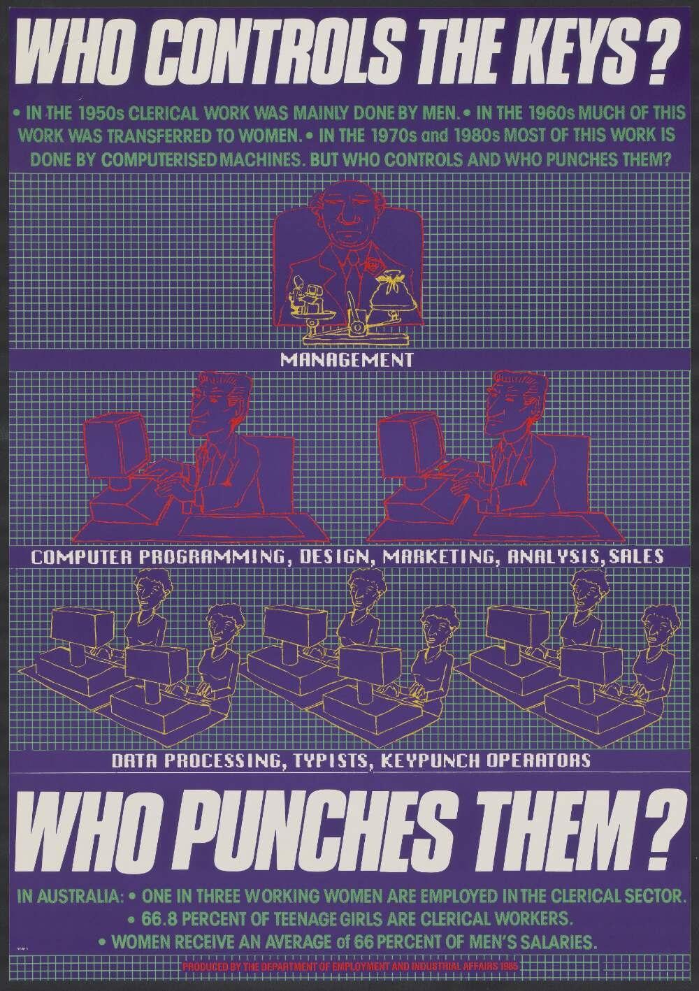 A poster with three levels: Management at the top, computer programming, design, marketing, analysis, and sales in the middle, and data processing, typists, and keypunch operators at the bottom. Text includes facts about clerical work and gender disparities in Australia.