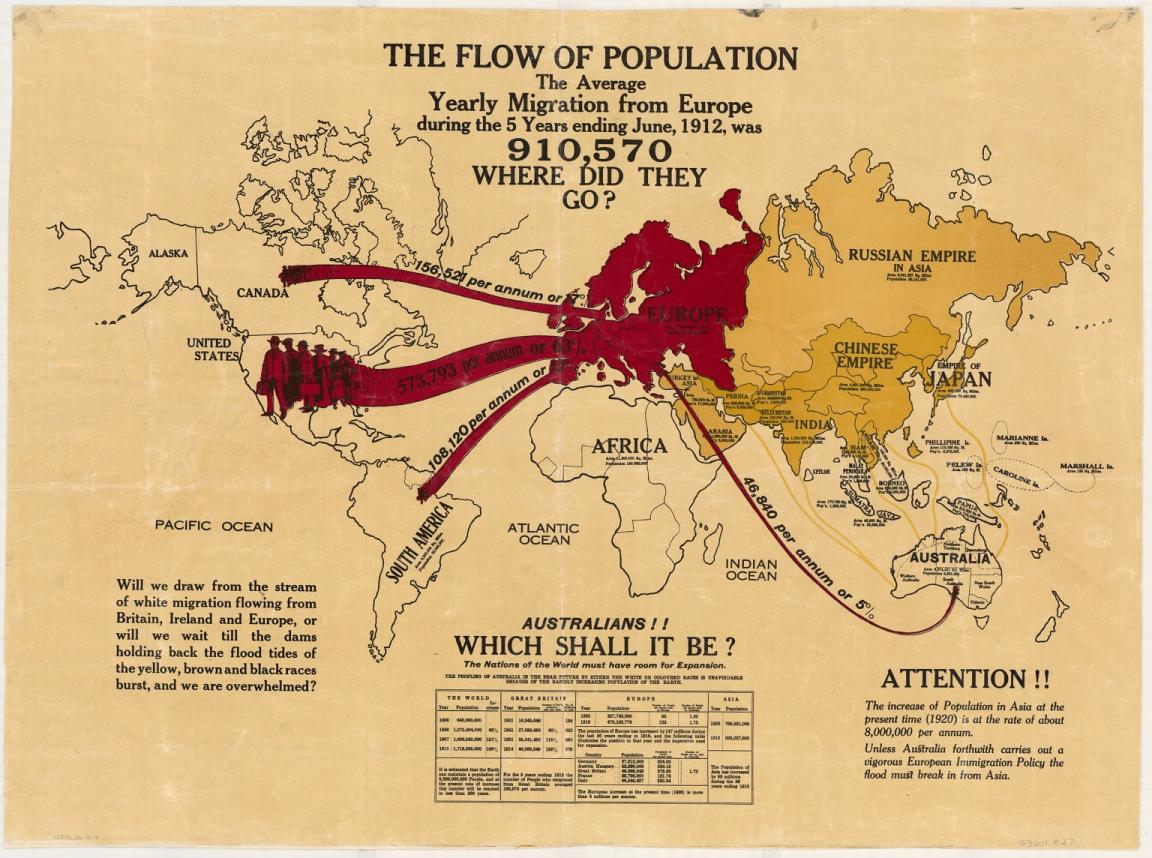 World map with arrows showing migration of people from Europe and Asia to Australia and the Americas. The key text at the top reads 'The flow of population The average yearly migration from Europe during the 5 years ending June 1912, was 910,570 Where did they go?'