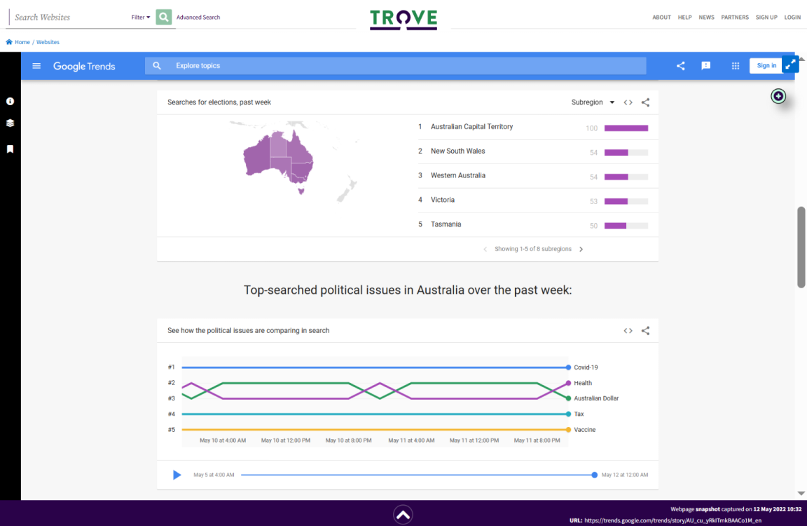 Screenshot of archived webpage showing Google search trends on 12 May 2022 during the federal election