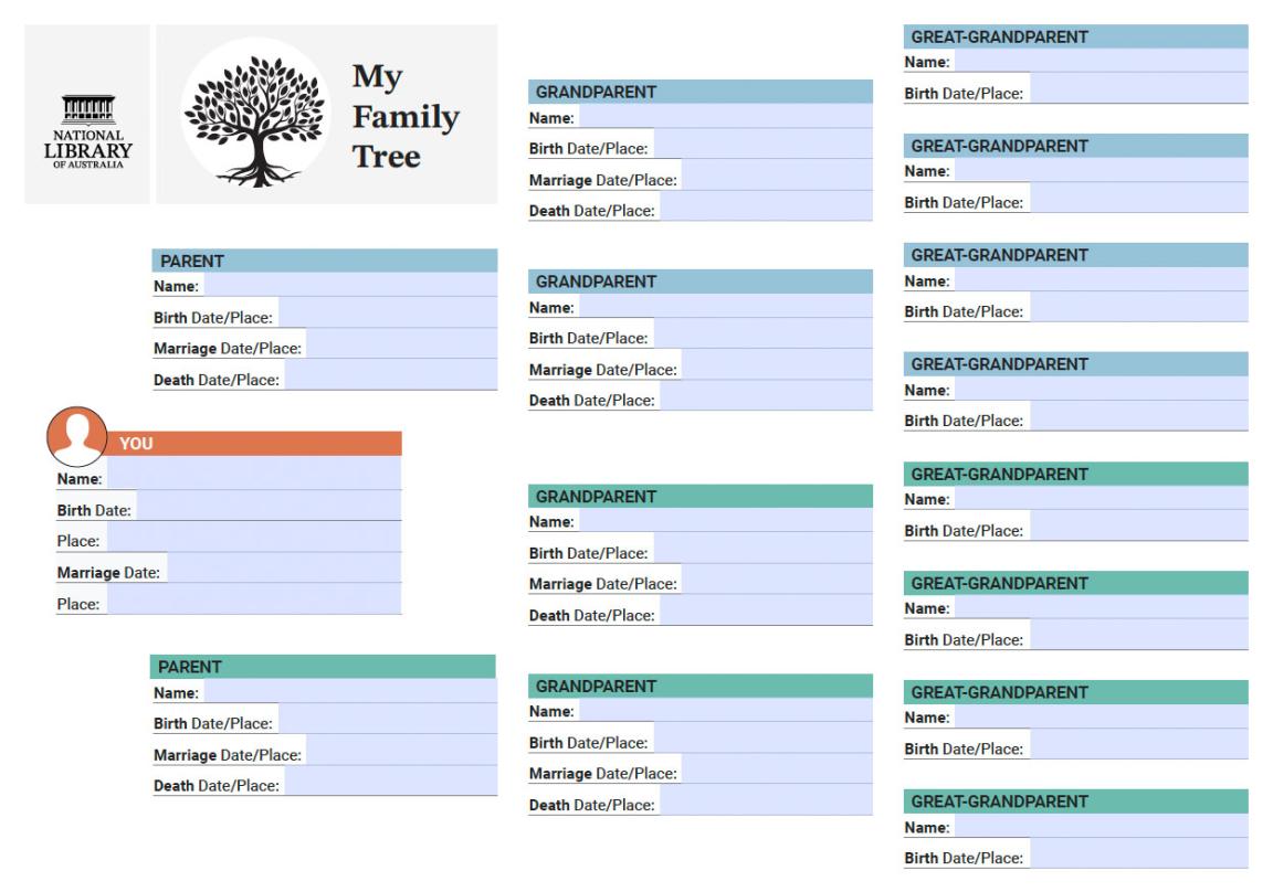 National Library's four generation family tree chart with spaces for adding name, birth date/place, marriage date/place and death date/place for for a family tree