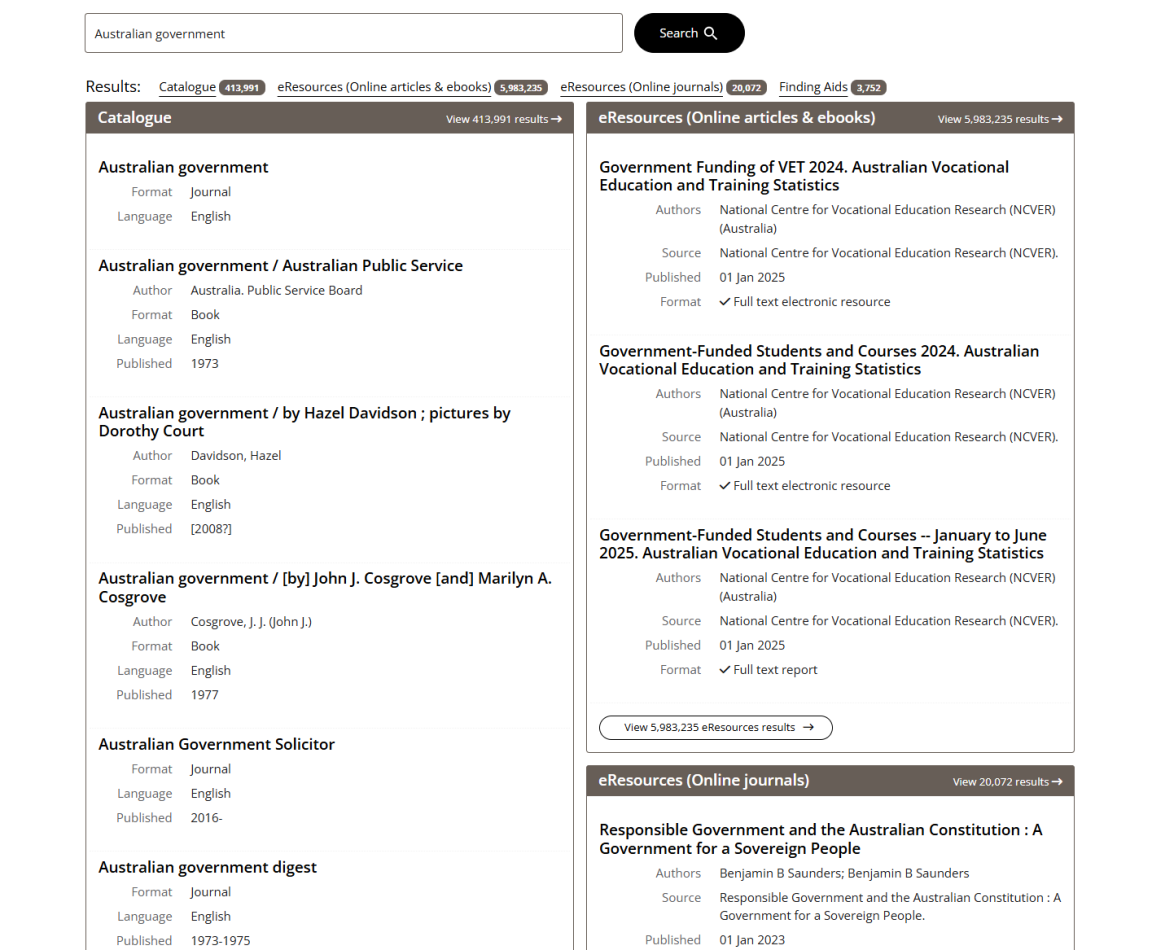 A screenshot of search results from the catalogue. The search field says 'Australian government'.  Results are displayed in 2 columns, with 3 separate groups. In the left column the header says 'Catalogue' and 'View 406,551 results' with a list of items underneath. The right column has 2 groups. At the top the header is eResources (Online articles & ebooks) and 'View 5,192,071 results with 3 items featured in the results listing. The lower group header reads 'eResources (Online journals) with similar layout