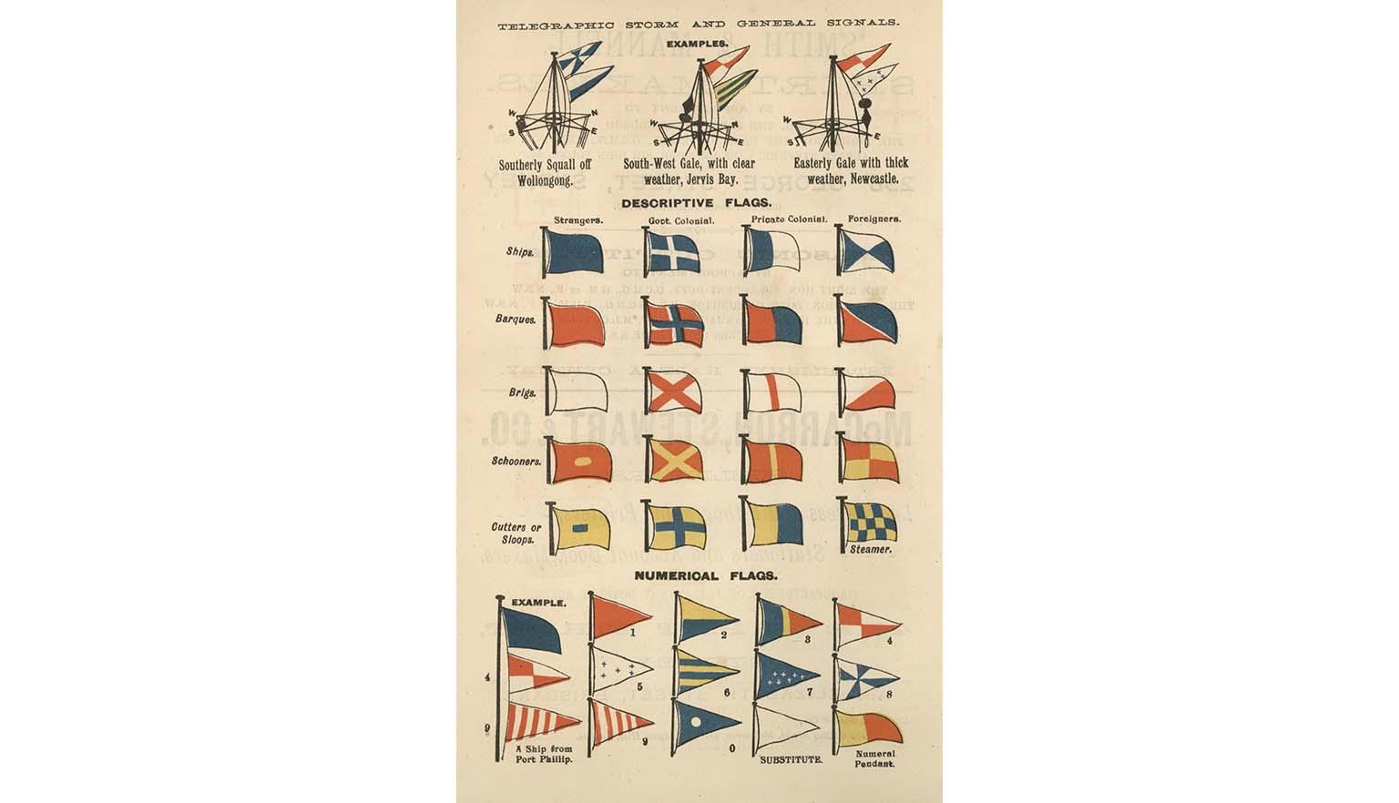Page of drawings of colourful flags saying 'Telegraphic storm and general signals'.