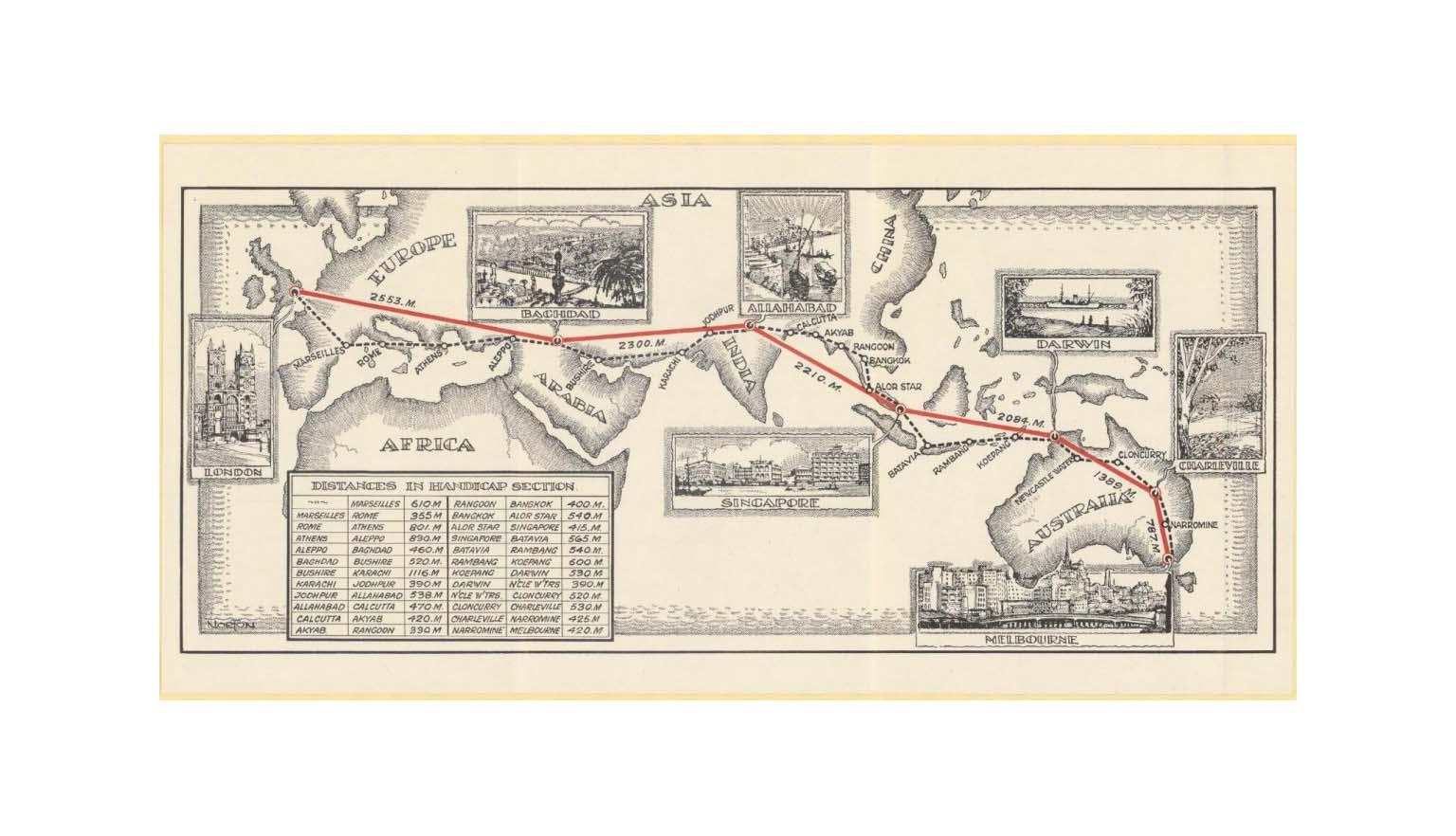 untitled map showing route and including a table 'Distances in handicap section'
