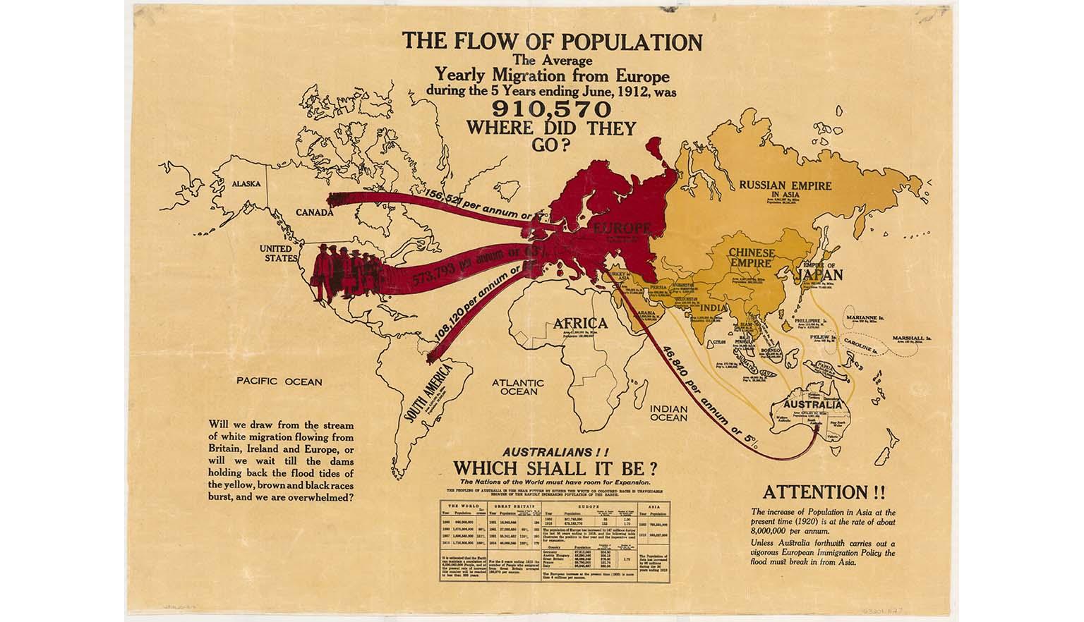 World map with arrows showing migration of people from Europe and Asia to Australia and the Americas. The key text at the top reads 'The flow of population The average yearly migration from Europe during the 5 years ending June 1912, was 910,570 Where did they go?'