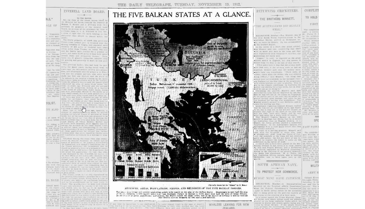 A newspaper clipping titled 'The five Balkan states at a glance', and a map showing the states with a silhouette of a soldier holding a gun.