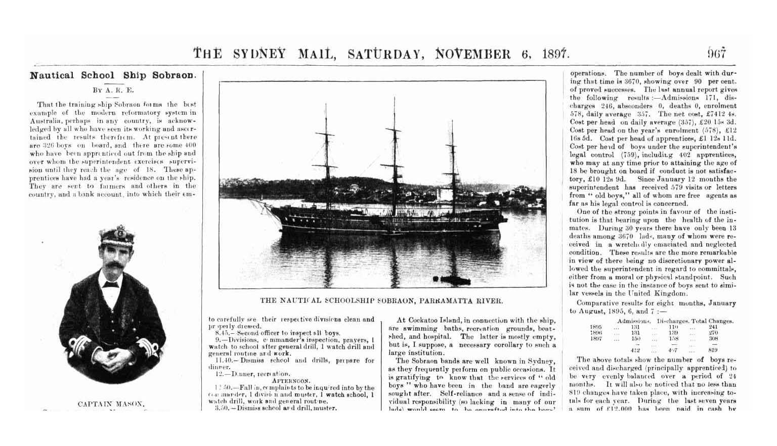 Newspaper article from The Sydney Mail, 1897, titled 'Nautical School Ship Sobraon.'