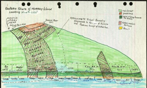 drawing of the Eastern Shore of Murray Island looking North West