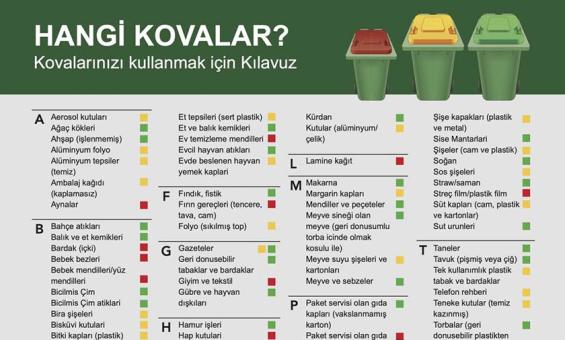 A document showing which household items should be placed in which garbage bin. The list is sorted alphabetically and each item has a yellow, green, or red coloured square, indicating which bin it should go in. Red for trash, yellow for recycling and green for greenwaste. The list is written in Turkish